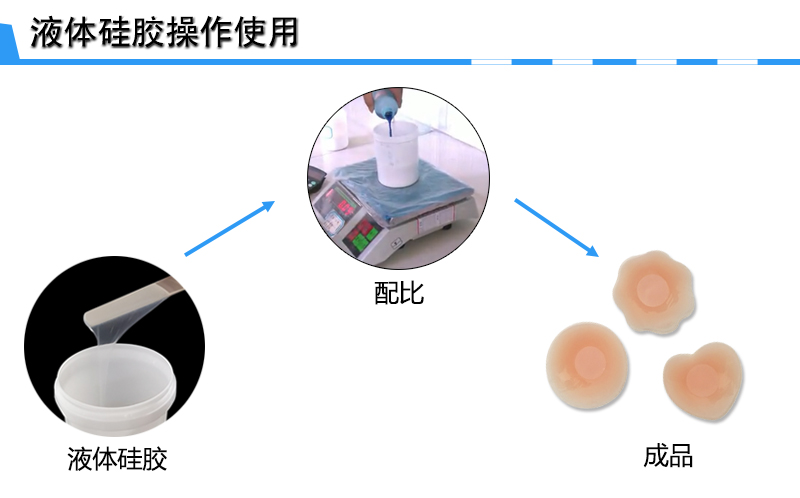 液體硅凝膠操作 液體硅凝膠操作
