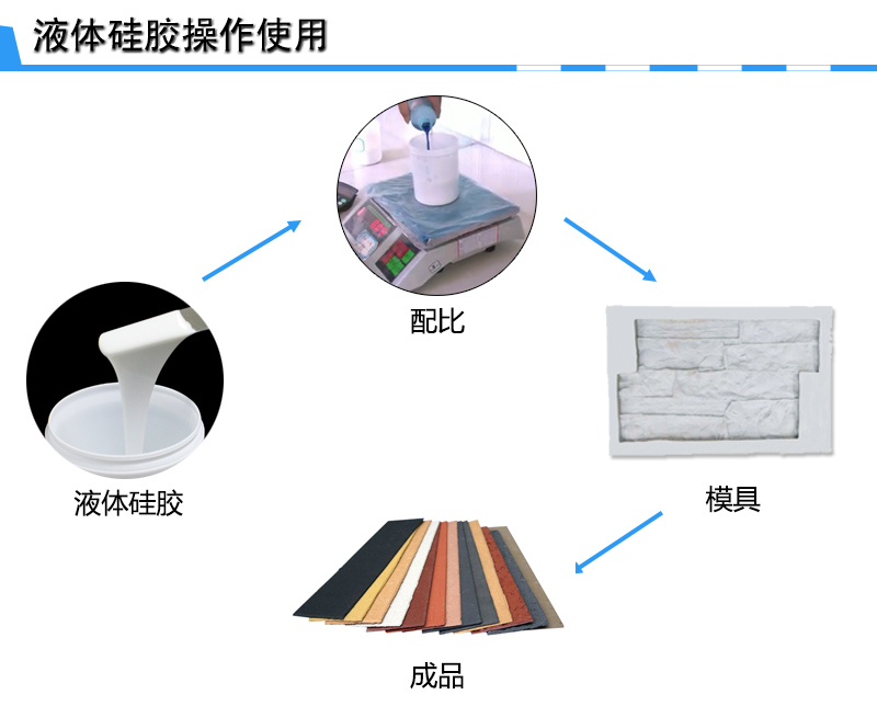 軟瓷模具硅膠使用 軟瓷模具硅膠使用