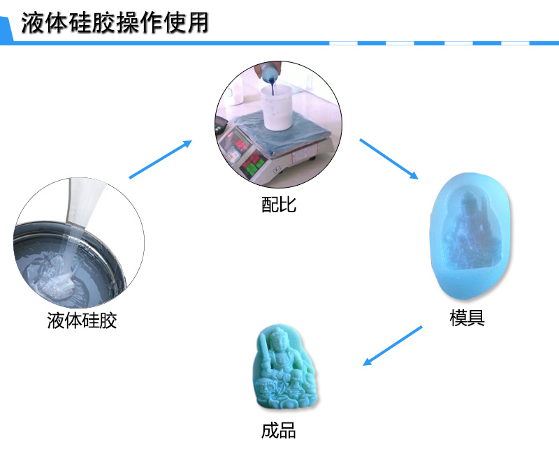 翻模模具硅膠操作 翻模模具硅膠操作
